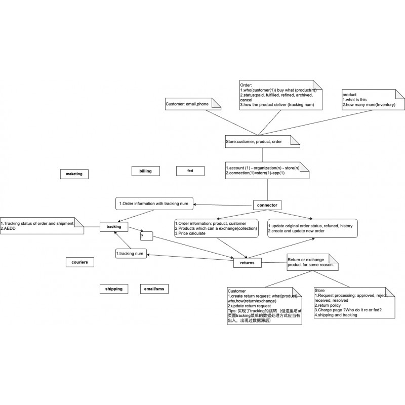 copy of New product T-shirt